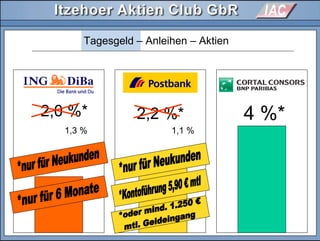 2,0 %*
Tagesgeld – Anleihen – Aktien
2,2 %* 4 %*
1,3 % 1,1 %
 