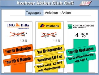 2,0 %*
Tagesgeld – Anleihen – Aktien
2,2 %* 4 %*
1,3 % 1,1 %
 