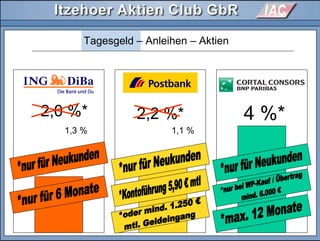 2,0 %*
Tagesgeld – Anleihen – Aktien
2,2 %* 4 %*
1,3 % 1,1 %
 