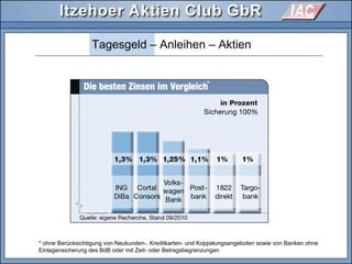 * ohne Berücksichtigung von Neukunden-, Kreditkarten- und Koppelungsangeboten sowie von Banken ohne
Einlagensicherung des BdB oder mit Zeit- oder Betragsbegrenzungen
*
Tagesgeld – Anleihen – Aktien
 