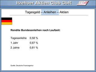Quelle: Deutsche Finanzagentur
Tagesgeld – Anleihen – Aktien
Rendite Bundesanleihen nach Laufzeit:
Tagesanleihe 0,58 %
1 Jahr 0,67 %
2 Jahre 0,81 %
 