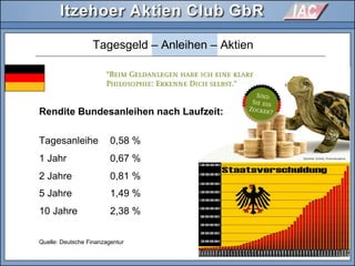 Quelle: Deutsche Finanzagentur
Tagesgeld – Anleihen – Aktien
Rendite Bundesanleihen nach Laufzeit:
Tagesanleihe 0,58 %
1 Jahr 0,67 %
2 Jahre 0,81 %
5 Jahre 1,49 %
10 Jahre 2,38 %
0,58 %
0,67 %
desanleihen nach Laufzeit:
 