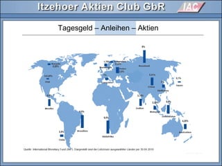 Tagesgeld – Anleihen – Aktien
 