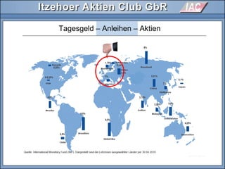 Tagesgeld – Anleihen – Aktien
 