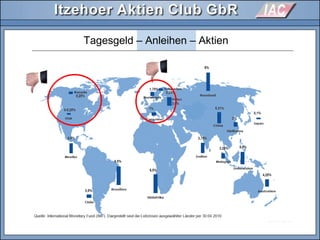 Tagesgeld – Anleihen – Aktien
 