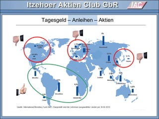 Tagesgeld – Anleihen – Aktien
 