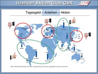 Tagesgeld – Anleihen – Aktien
 