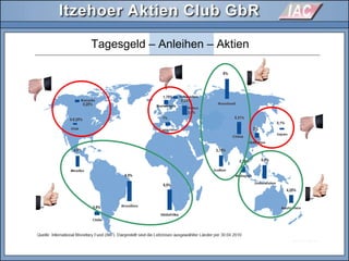 Tagesgeld – Anleihen – Aktien
 