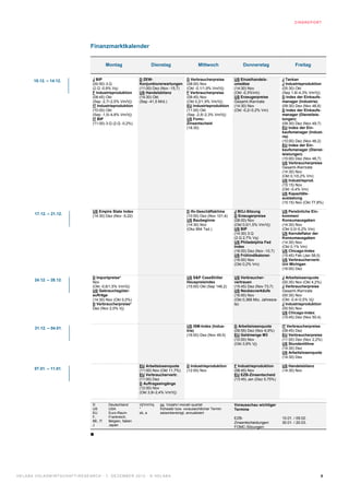 Z INSREPORT




                                                 Finanzmarktkalender


                                                            Montag                        Dienstag                      Mittwoch               Donnerstag                     Freitag


           10.12. – 14.12.                         J BIP                          D ZEW-                        D Verbraucherpreise       US Einzelhandels-           J Tankan
                                                   (00:50) 3.Q                    Konjunkturerwartungen         (08:00) Nov               umsätze                     J Industrieproduktion
                                                   (2.Q -0,9% Vq)                 (11:00) Dez (Nov -15,7)       (Okt -0,1/1,9% Vm/Vj)     (14:30) Nov                 (05:30) Okt
                                                   F Industrieproduktion          US Handelsbilanz              F Verbraucherpreise       (Okt -0,3%Vm)               (Sep 1,8/-4,3% Vm/Vj)
                                                   (08:45) Okt                    (14:30) Okt                   (08:45) Nov               US Erzeugerpreise           D Index der Einkaufs-
                                                   (Sep -2,7/-2,5% Vm/Vj)         (Sep -41,5 Mrd.)              (Okt 0,2/1,9% Vm/Vj)      Gesamt-/Kernrate            manager (Industrie)
                                                   IT Industrieproduktion                                       EU Industrieproduktion    (14:30) Nov                 (09:30) Dez (Nov 46,8)
                                                   (10:00) Okt                                                  (11:00) Okt               (Okt -0,2/-0,2% Vm)         D Index der Einkaufs-
                                                   (Sep -1,5/-4,8% Vm/Vj)                                       (Sep -2,5/-2,3% Vm/Vj)                                manager (Dienstleis-
                                                   IT BIP                                                       US Fomc-                                              tungen)
                                                   (11:00) 3.Q (2.Q -0,2%)                                      Zinsentscheid                                         (09:30) Dez (Nov 49,7)
                                                                                                                (18:30)                                               EU Index der Ein-
                                                                                                                                                                      kaufsmanager (Indust-
                                                                                                                                                                      rie)
                                                                                                                                                                      (10:00) Dez (Nov 46,2)
                                                                                                                                                                      EU Index der Ein-
                                                                                                                                                                      kaufsmanager (Dienst-
                                                                                                                                                                      leistungen)
                                                                                                                                                                      (10:00) Dez (Nov 46,7)
                                                                                                                                                                      US Verbraucherpreise
                                                                                                                                                                      Gesamt-/Kernrate
                                                                                                                                                                      (14:30) Nov
                                                                                                                                                                      (Okt 0,1/0,2% Vm)
                                                                                                                                                                      US Industrieprod.
                                                                                                                                                                      (15:15) Nov
                                                                                                                                                                      (Okt -0,4% Vm)
                                                                                                                                                                      US Kapazitäts-
                                                                                                                                                                      auslastung
                                                                                                                                                                      (15:15) Nov (Okt 77,8%)

                                                   US Empire State Index                                        D ifo-Geschäftsklima      J BOJ-Sitzung               US Persönliche Ein-
            17.12. – 21.12.                        (14:30) Dez (Nov -5,22)                                      (10:00) Dez (Nov 101,4)   D Erzeugerpreise            kommen/
                                                                                                                US Baubeginne             (08:00) Nov                 Konsumausgaben
                                                                                                                (14:30) Nov               (Okt 0,0/1,5% Vm/Vj)        (14:30) Nov
                                                                                                                (Okz 894 Tsd.)            US BIP                      (Okt 0,0/-0,2% Vm)
                                                                                                                                          (14:30) 3.Q                 US Kerndeflator der
                                                                                                                                          (2.Q 2,7% Vq)               Konsumausgaben
                                                                                                                                          US Philadelphia Fed         (14:30) Nov
                                                                                                                                          Index                       (Okt 0,1% Vm)
                                                                                                                                          (16:00) Dez (Nov -10,7)     US Chicago-Index
                                                                                                                                          US Frühindikatoren          (15:45) Feb (Jan 58,0)
                                                                                                                                          (16:00) Nov                 US Verbrauchervertr.
                                                                                                                                          (Okt 0,2% Vm)               Uni Michigan
                                                                                                                                                                      (16:00) Dez

                                                   D Importpreise*                                              US S&P CaseShiller        US Verbraucher-             J Arbeitslosenquote
            24.12. – 28.12.                                                                                     Hauspreisindex            vertrauen
                                                   Nov                                                                                                                (00:30) Nov (Okt 4,2%)
                                                   (Okt -0,6/1,5% Vm/Vj)                                        (15:00) Okt (Sep 146,2)   (15:45) Dez (Nov 73,7)      J Verbraucherpreise
                                                   US Gebrauchsgüter-                                                                     US Neubauverkäufe           Gesamt-/Kernrate
                                                   aufträge                                                                               (16:00) Nov                 (00:30) Nov
                                                   (14:30) Nov (Okt 0,0%)                                                                 (Okt 0,368 Mio. Jahresra-   (Okt -0,4/-0,5% Vj)
                                                   D Verbraucherpreise*                                                                   te)                         J Industrieproduktion
                                                   Dez (Nov 2,0% Vj)                                                                                                  (00:50) Nov
                                                                                                                                                                      US Chicago-Index
                                                                                                                                                                      (15:45) Dez (Nov 50,4)

                                                                                                                US ISM-Index (Indus-      D Arbeitslosenquote         IT Verbraucherpreise
            31.12. – 04.01.
                                                                                                                trie)                     (09:55) Dez (Nov 6,9%)      (08:45) Dez
                                                                                                                (16:00) Dez (Nov 49,5)    EU Geldmenge M3             EU Verbraucherpreise
                                                                                                                                          (10:00) Nov                 (11:00) Dez (Nov 2,2%)
                                                                                                                                          (Okt 3,9% Vj)               US Stundenlöhne
                                                                                                                                                                      (14:30) Dez
                                                                                                                                                                      US Arbeitslosenquote
                                                                                                                                                                      (14:30) Dez

                                                                                  EU Arbeitslosenquote          D Industrieproduktion     F Industrieproduktion       US Handelsbilanz
            07.01. – 11.01.                                                       (11:00) Nov (Okt 11,7%)       (12:00) Nov               (08:45) Nov                 (14:30) Nov
                                                                                  EU Verbrauchervertr.                                    EU EZB-Zinsentscheid
                                                                                  (11:00) Dez                                             (13:45) Jan (Dez 0,75%)
                                                                                  D Auftragseingänge
                                                                                  (12:00) Nov
                                                                                  (Okt 3,9/-2,4% Vm/Vj)


                                                   D          Deutschland         Vj/Vm/Vq      gg. Vorjahr/-monat/-quartal               Vorausschau wichtiger
                                                   US         USA                 *             frühester bzw. voraussichtlicher Termin   Termine
                                                   EU         Euro-Raum           sb, a         saisonbereinigt, annualisiert
                                                   F,         Frankreich,                                                                 EZB-                        10.01. / 09.02.
                                                   BE, IT     Belgien, Italien                                                            Zinsentscheidungen:         30.01. / 20.03.
                                                   J          Japan
                                                                                                                                          FOMC-Sitzungen:
                                                 




H E L A B A V O L K SW I R T S C H A F T / R E S E A R C H · 7 . D E Z E M B E R 2 0 1 2 · © H E L A B A                                                                                       8
 