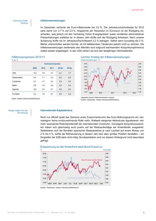 Z INSREPORT




        Teuerung auf dem                          Inflationserwartungen
                Rückzug

                                                  Im Dezember verharrte die Euro-Inflationsrate bei 2,2 %. Die Jahresdurchschnittsrate für 2012
                                                  sank damit von 2,7 % auf 2,5 %. Angesichts der Rezession im Euroraum ist der Rückgang be-
                                                  scheiden, was jedoch mit den hartnäckig hohen Energiepreisen sowie verstärkter administrativer
                                                  Preisanhebungen erklärbar ist. In diesem Jahr dürfte sich der Rückgang fortsetzen. Nach unserer
                                                  Schätzung dürfte sie im Jahresdurchschnittswert 2,2 % betragen. Selbst wenn kurzzeitig die 2 %-
                                                  Marke unterschritten werden könnte, ist mit deflationären Tendenzen jedoch nicht zu rechnen. Die
                                                  Inflationserwartungen beiderseits des Atlantiks sind aufgrund wachsendem Konjunkturoptimismus
                                                  zuletzt wieder angestiegen. In den USA nähern sie sich den letztjährigen Höchstständen.

      Inflationsprognosen 2012/13                                                                          Leichter Anstieg der Inflationserwartungen
      % gg. Vj.                                                                                            Inflationserwartungen*, %

                                                        Verbraucherpreise                                      3.00                                                                 3.00
                                                                                                               2.80                                                                 2.80
                                      2009         2010         2011        2012p          2013p                                                                     USA
                                                                                                               2.60                                                                 2.60
       USA                             -0,3          1,6         3,1          2,1           1,7                2.40                                                                 2.40
                                                                                                               2.20                                                                 2.20
       Deutschland                     0,4           1,1         2,3          2,0           2,0
                                                                                                               2.00                                                                 2.00
       Frankreich                      0,1           1,7         2,3          2,3           2,0
                                                                                                               1.80                                               Euroraum          1.80
       Italien                         0,8           1,6         2,9          3,3           2,4                1.60                                                                 1.60

       Spanien                         -0,2          2,0         3,1          2,5           2,3                1.40                                                                 1.40
                                                                                                               1.20                                                                 1.20
                                                                                                                      2009         2010               2011        2012       2013
       Euroland                        0,3           1,6         2,7          2,5           2,2
                                                                                                           *abgeleitet anhand inflationsindexierter Anleihen
      Quelle: Helaba Volkswirtschaft/Research
                                                                                                           Quellen: Datastream, Helaba Volkswirtschaft/Research




 Anleger wagen sich aus                           Internationale Kapitalströme
           der Deckung

                                                  Nicht nur offiziell spielt das Szenario eines Zusammenbruchs des Euro-Währungsraums am Jah-
                                                  resbeginn keine ernstzunehmende Rolle mehr. Weltweit steigende Aktienkurse signalisieren viel-
                                                  mehr wachsende Risikobereitschaft der internationalen Investoren. Günstigere Konjunkturaussich-
                                                  ten haben sich gleichzeitig auch positiv auf die Risikoaufschläge der Krisenländer ausgewirkt.
                                                  Stabilisieren sich die Renditen spanischer Staatsanleihen je nach Laufzeit auf einem Niveau von
                                                  2 % bis 5 %, dürfte die Refinanzierung in diesem Jahr kein allzu großes Problem darstellen – ein
                                                  Eingreifen der EZB wäre nicht nötig. Bundesanleihen sind vor diesem Hintergrund nicht besonders
                                                  gefragt.

                                                 Entspannung an der Krisenfront setzt Bund-Future zu
                                                 %                                                                                        Kursindex               Text

                                                     8.00                                                                                   150

                                                     7.50                                                                                   148
                                                                                                            Bund-Future (rechte Skala)
                                                                                                                                            146
                                                     7.00
                                                                                                                                            144
                                                     6.50
                                                                                                                                            142
                                                     6.00
                                                                                                                                            140
                                                     5.50
                                                                                                                                            138
                                                     5.00                                  10-jährige spanische Staatsanleihen
                                                                                                                                            136

                                                     4.50                                                                                   134
                                                             MAR APR         MAI     JUN     JUL    AUG SEP OKT       NOV DEZ       JAN

                                                 Quellen, Datastream, Helaba Volkswirtschaft/Research




H E L A B A V O L K SW I R T S C H A F T / R E S E A R C H · 1 1 . J A N U A R 2 0 1 3 · © H E L A B A                                                                                     3
 