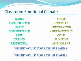 Classroom Emotional Climate
27
 