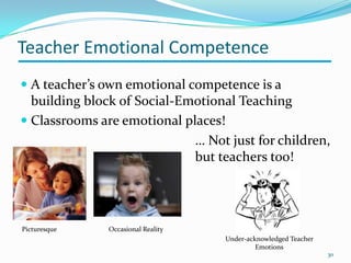 Teacher Emotional Competence
 A teacher’s own emotional competence is a
building block of Social-Emotional Teaching
 Classrooms are emotional places!
30
Picturesque Occasional Reality
Under-acknowledged Teacher
Emotions
… Not just for children,
but teachers too!
 