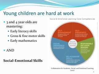 Young children are hard at work
 3 and 4 year olds are
mastering:
 Early literacy skills
 Gross & fine motor skills
 Early mathematics
 AND
Social-Emotional Skills
Collaborative for Academic, Social, and Emotional Learning
(2012)
5
 