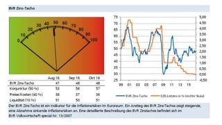 BVR Zinstacho 10/16 - Entwicklung der Inflation im Oktober im Euroraum