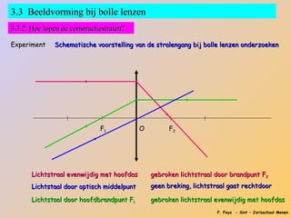 3.3 Beeldvorming bij bolle lenzen
3.3.2 Hoe lopen de constructiestralen?

Experiment    Schematische voorstelling van de stralengang bij bolle lenzen onderzoeken




                             F1            O         F2




      Lichtstraal evenwijdig met hoofdas       gebroken lichtstraal door brandpunt F2
      Lichtstaal door optisch middelpunt       geen breking, lichtstraal gaat rechtdoor

      Lichtstaal door hoofdbrandpunt F1        gebroken lichtstraal evenwijdig met hoofdas
                                                                    P. Feys - Sint – Jorisschool Menen
 