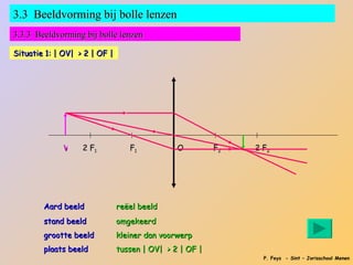 3.3 Beeldvorming bij bolle lenzen
3.3.3 Beeldvorming bij bolle lenzen

Situatie 1: | OV| > 2 | OF |




             V     2 F1           F1           O         F2   2 F2




        Aard beeld             reëel beeld
        stand beeld            omgekeerd
        grootte beeld          kleiner dan voorwerp
        plaats beeld           tussen | OV| > 2 | OF |
                                                                P. Feys - Sint – Jorisschool Menen
 