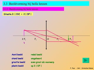 3.3 Beeldvorming bij bolle lenzen
3.3.3 Beeldvorming bij bolle lenzen

Situatie 2: | OV| = 2 | OF |




                  2 F1         F1          O         F2   2 F2
                      V




        Aard beeld         reëel beeld
        stand beeld        omgekeerd
        grootte beeld      even groot als voorwerp
        plaats beeld       op 2 | OF |
                                                            P. Feys - Sint – Jorisschool Menen
 