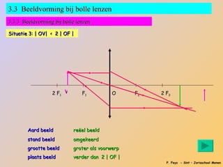 3.3 Beeldvorming bij bolle lenzen
3.3.3 Beeldvorming bij bolle lenzen

Situatie 3: | OV| < 2 | OF |




                  2 F1 V       F1          O     F2   2 F2




        Aard beeld         reëel beeld
        stand beeld        omgekeerd
        grootte beeld      groter als voorwerp
        plaats beeld       verder dan 2 | OF |
                                                        P. Feys - Sint – Jorisschool Menen
 