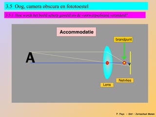 3.5 Oog, camera obscura en fototoestel
3.5.1 Hoe wordt het beeld scherp gesteld als de voorwerpsafstand veranderd?




                                                                   P. Feys - Sint – Jorisschool Menen
 