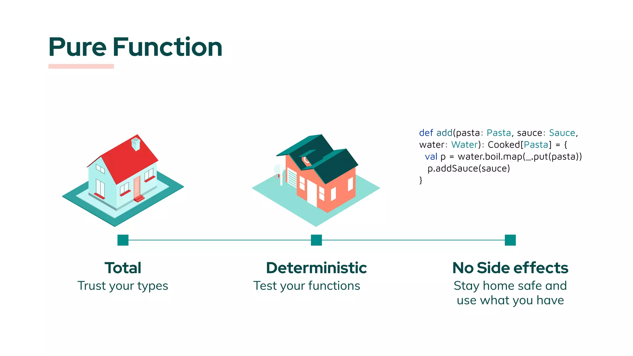 Stay home safe and
use what you have
No Side effects
Pure Function
Trust your types
Total
Test your functions
Deterministic
def add(pasta: Pasta, sauce: Sauce,
water: Water): Cooked[Pasta] = {
val p = water.boil.map(_.put(pasta))
p.addSauce(sauce)
}
 