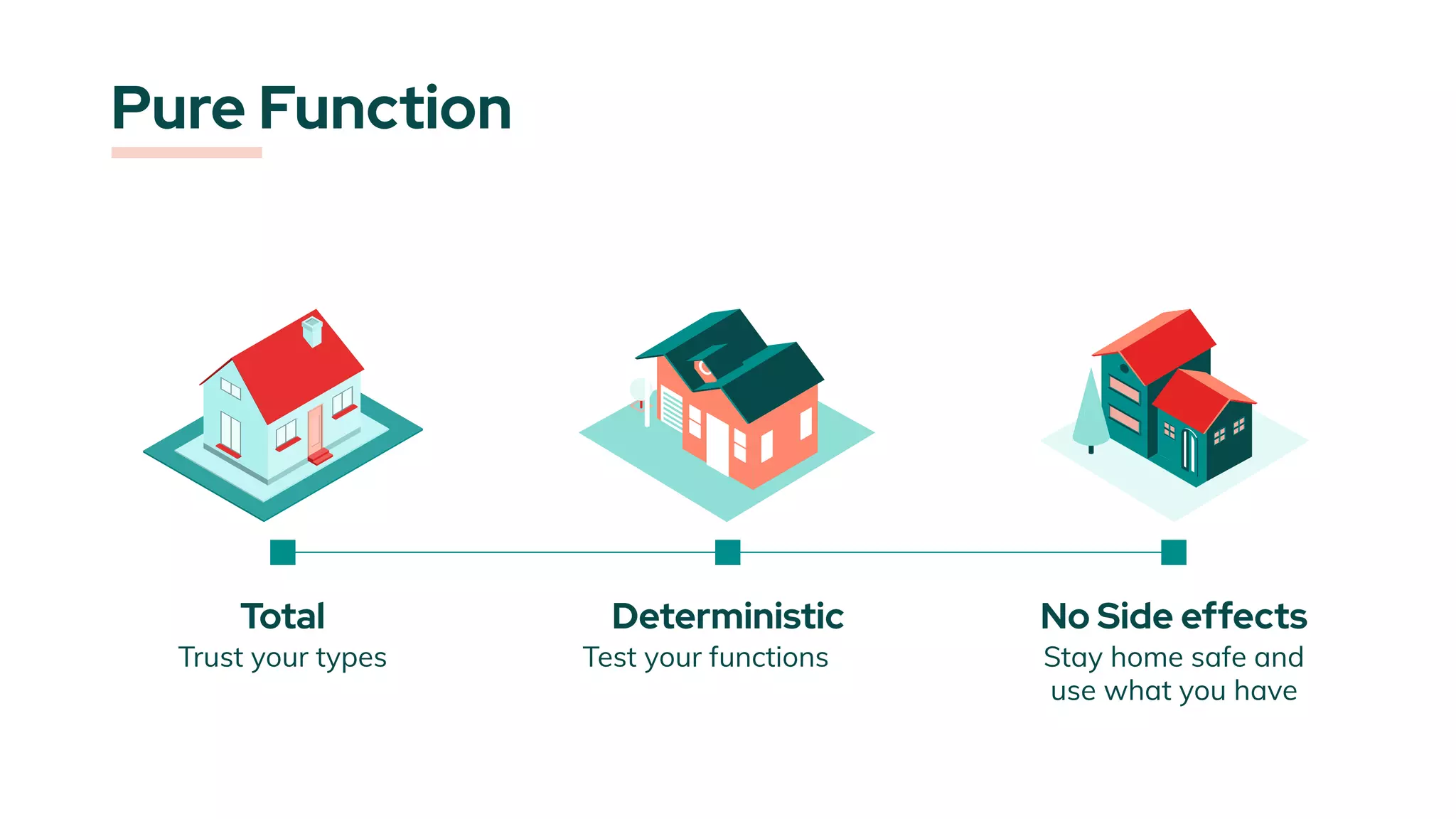 Stay home safe and
use what you have
No Side effects
Pure Function
Trust your types
Total
Test your functions
Deterministic
 