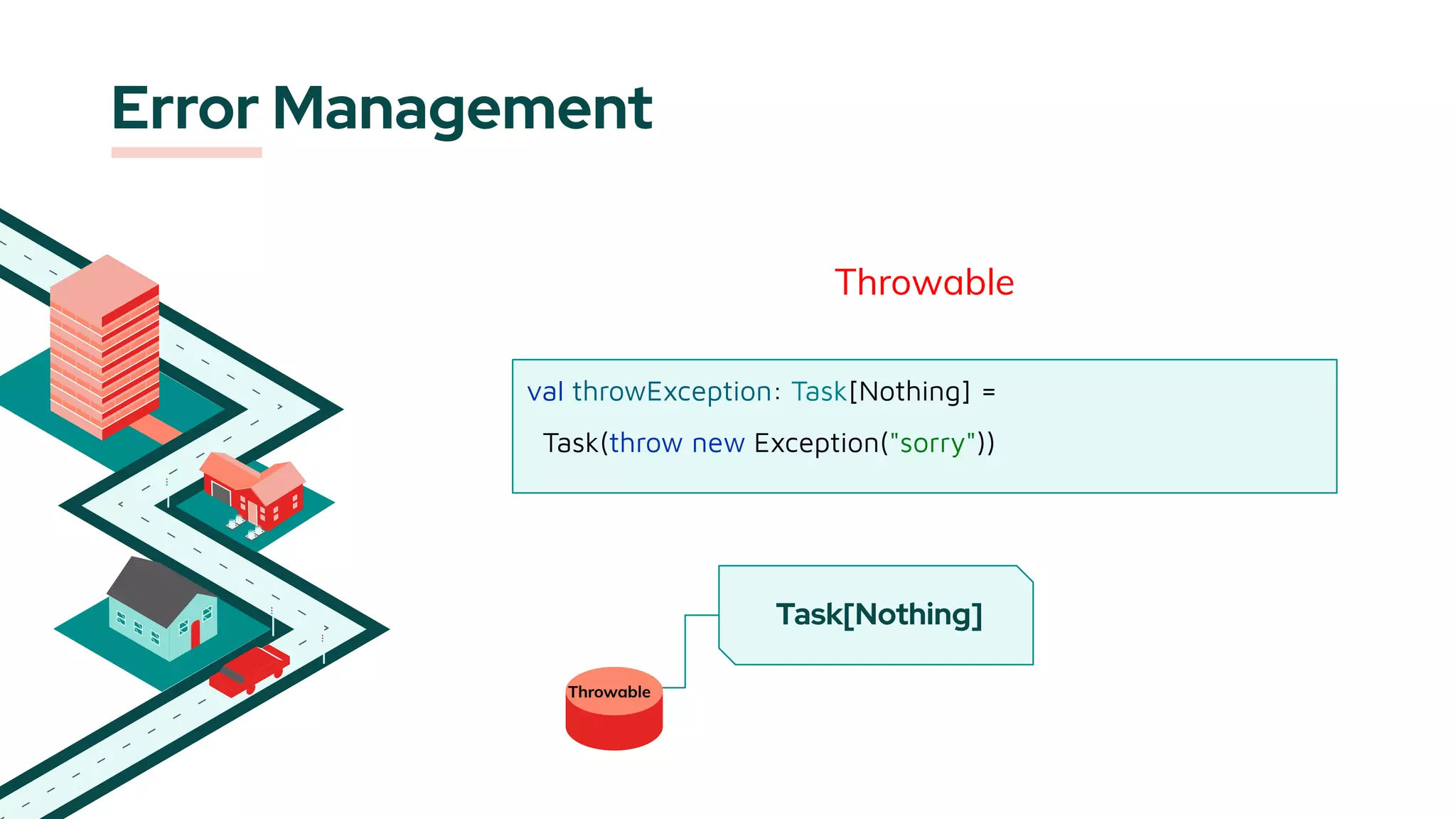 Error Management
Throwable
val throwException: Task[Nothing] =
Task(throw new Exception("sorry"))
Task[Nothing]
Throwable
 