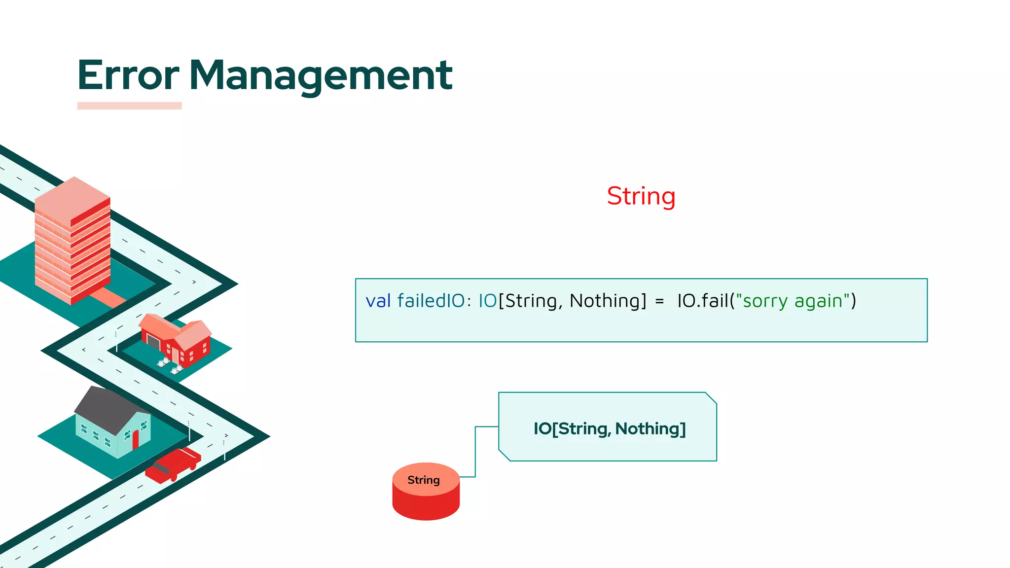 Error Management
String
val failedIO: IO[String, Nothing] = IO.fail("sorry again")
IO[String, Nothing]
String
 