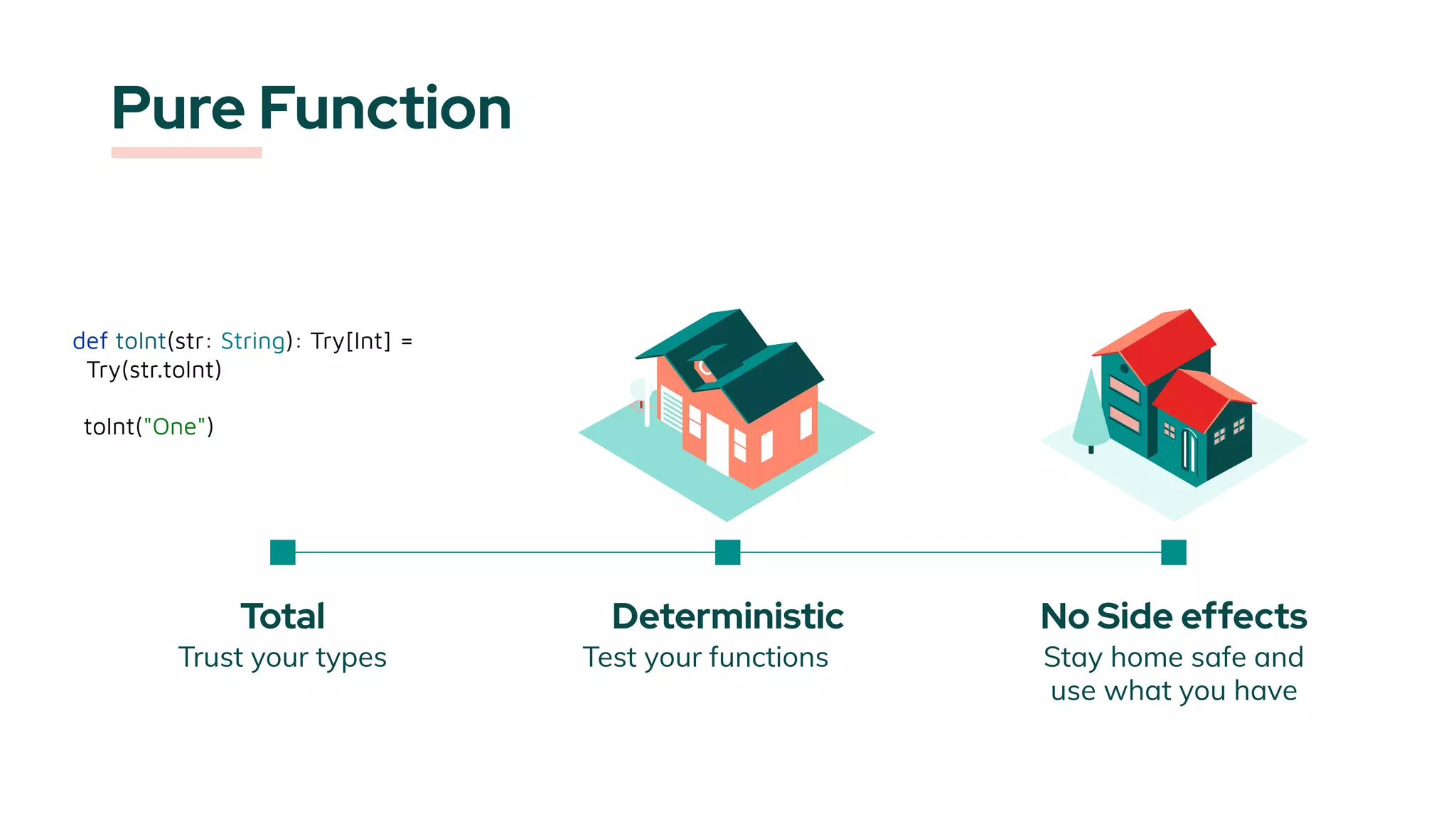 Stay home safe and
use what you have
No Side effects
Pure Function
Trust your types
Total
Test your functions
Deterministic
def toInt(str: String): Try[Int] =
Try(str.toInt)
toInt("One")
 