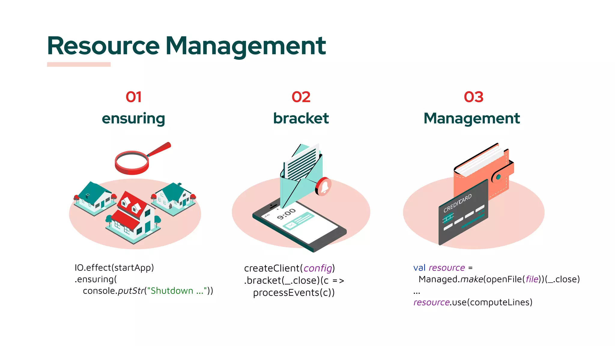 Resource Management
IO.effect(startApp)
.ensuring(
console.putStr("Shutdown ..."))
ensuring
val resource =
Managed.make(openFile(ﬁle))(_.close)
...
resource.use(computeLines)
Managementbracket
01 0302
createClient(conﬁg)
.bracket(_.close)(c =>
processEvents(c))
 