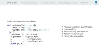 def runInParallel[E, A, B](
leftIO : IO[E, A],
rightIO: IO[E, B]): IO[E, (A, B)] =
for {
leftFiber <- leftIO.fork
rightFiber <- rightIO.fork
a <- leftFiber.join
b <- rightFiber.join
} yield (a, b)
Fork/Join Concurrency with Fibers
✓ Massive scalability over threads
✓ Non-blocking
✓ Automatically interruptible
✓ Always resource-safe
✓ Powerful composition
What is ZIO? Powered by Queues Troubled Queues Introducing ZIO Queue Wrap Up
 