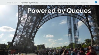 What is ZIO? Powered by Queues Troubled Queues Introducing ZIO Queue Wrap Up
Powered by Queues
 