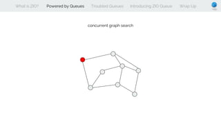 What is ZIO? Powered by Queues Troubled Queues Introducing ZIO Queue Wrap Up
concurrent graph search
 