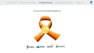 What is ZIO? Powered by Queues Troubled Queues Introducing ZIO Queue Wrap Up
java.util.concurrent.BlockingQueue
 