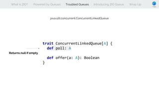 What is ZIO? Powered by Queues Troubled Queues Introducing ZIO Queue Wrap Up
java.util.concurrent.ConcurrentLinkedQueue
trait ConcurrentLinkedQueue[A] {
def poll: A
def offer(a: A): Boolean
}
Returns null if empty
 