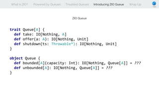 What is ZIO? Powered by Queues Troubled Queues Introducing ZIO Queue Wrap Up
ZIO Queue
trait Queue[A] {
def take: IO[Nothing, A]
def offer(a: A): IO[Nothing, Unit]
def shutdown(ts: Throwable*): IO[Nothing, Unit]
}
object Queue {
def bounded[A](capacity: Int): IO[Nothing, Queue[A]] = ???
def unbounded[A]: IO[Nothing, Queue[A]] = ???
}
 
