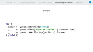 What is ZIO? Powered by Queues Troubled Queues Introducing ZIO Queue Wrap Up
Example
for {
queue <- Queue.unbounded[String]
_ <- queue.offer("Give me Coffee!").forever.fork
_ <- queue.take.flatMap(putStrLn).forever
} yield ()
 