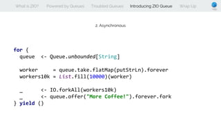 What is ZIO? Powered by Queues Troubled Queues Introducing ZIO Queue Wrap Up
2. Asynchronous
for {
queue <- Queue.unbounded[String]
worker = queue.take.flatMap(putStrLn).forever
workers10k = List.fill(10000)(worker)
_ <- IO.forkAll(workers10k)
_ <- queue.offer("More Coffee!").forever.fork
} yield ()
 