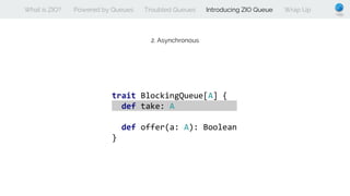 What is ZIO? Powered by Queues Troubled Queues Introducing ZIO Queue Wrap Up
2. Asynchronous
trait BlockingQueue[A] {
def take: A ;
def offer(a: A): Boolean
}
 