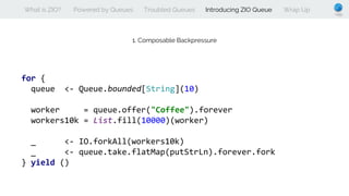 What is ZIO? Powered by Queues Troubled Queues Introducing ZIO Queue Wrap Up
1. Composable Backpressure
for {
queue <- Queue.bounded[String](10)
worker = queue.offer("Coffee").forever
workers10k = List.fill(10000)(worker)
_ <- IO.forkAll(workers10k)
_ <- queue.take.flatMap(putStrLn).forever.fork
} yield ()
 