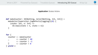 What is ZIO? Powered by Queues Troubled Queues Introducing ZIO Queue Wrap Up
Application: Scalaz Actors
def makeCounter: IO[Nothing, Actor[Nothing, Int, Int]] =
makeActor(Supervisor.logDefects(Logging))(0) {
(state: Int, n: Int) =>
IO.now((state + n, state + n))
}
for {
counter <- makeCounter
_ <- counter ! 40
_ <- counter ! -2
v <- counter ! 0
} yield v
 