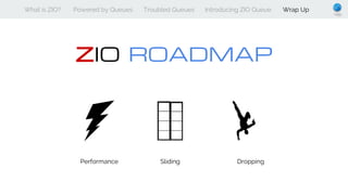 What is ZIO? Powered by Queues Troubled Queues Introducing ZIO Queue Wrap Up
ZIO ROADMAP
Performance Sliding Dropping
 