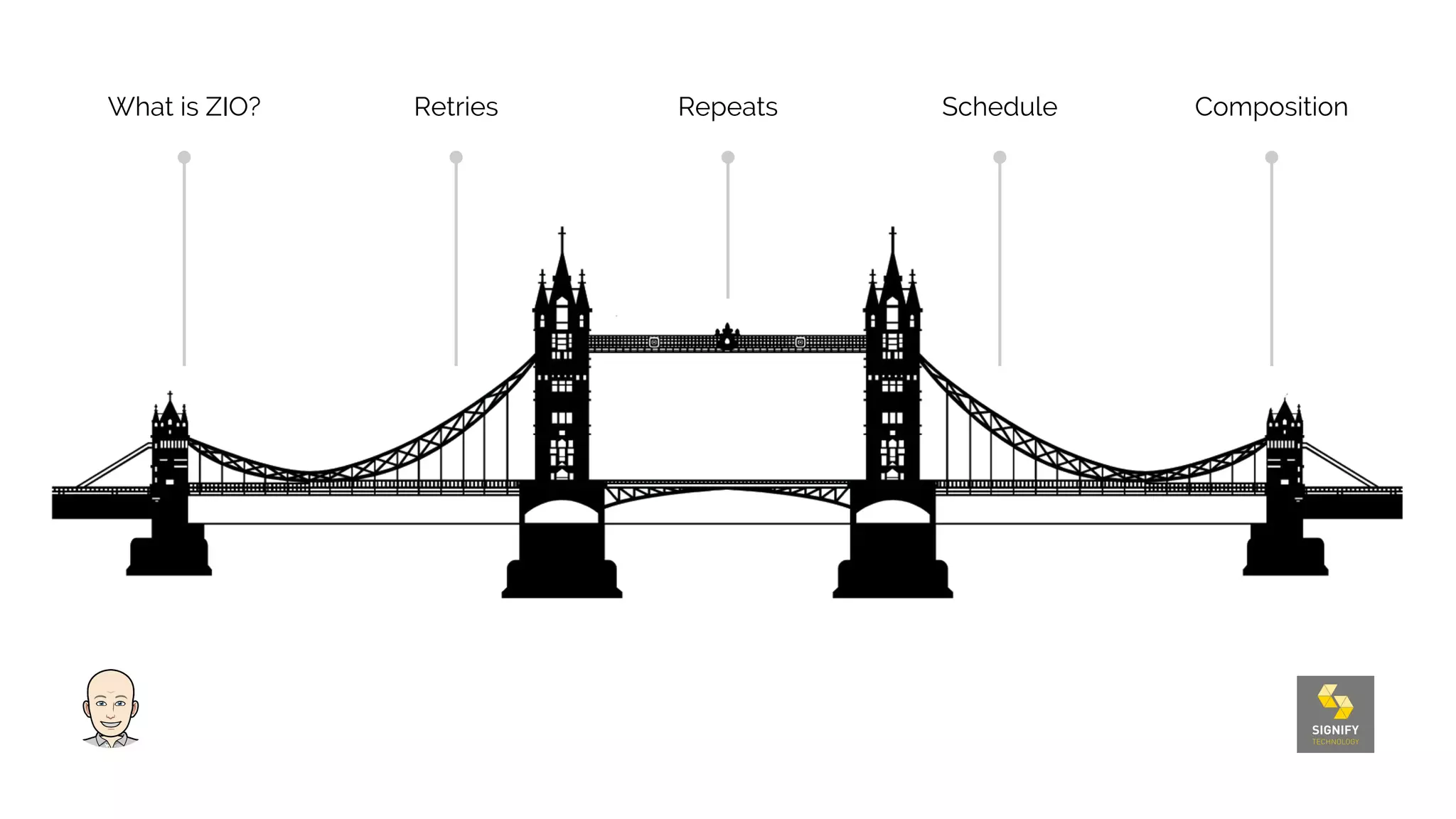 What is ZIO? Retries Repeats Schedule Composition
 