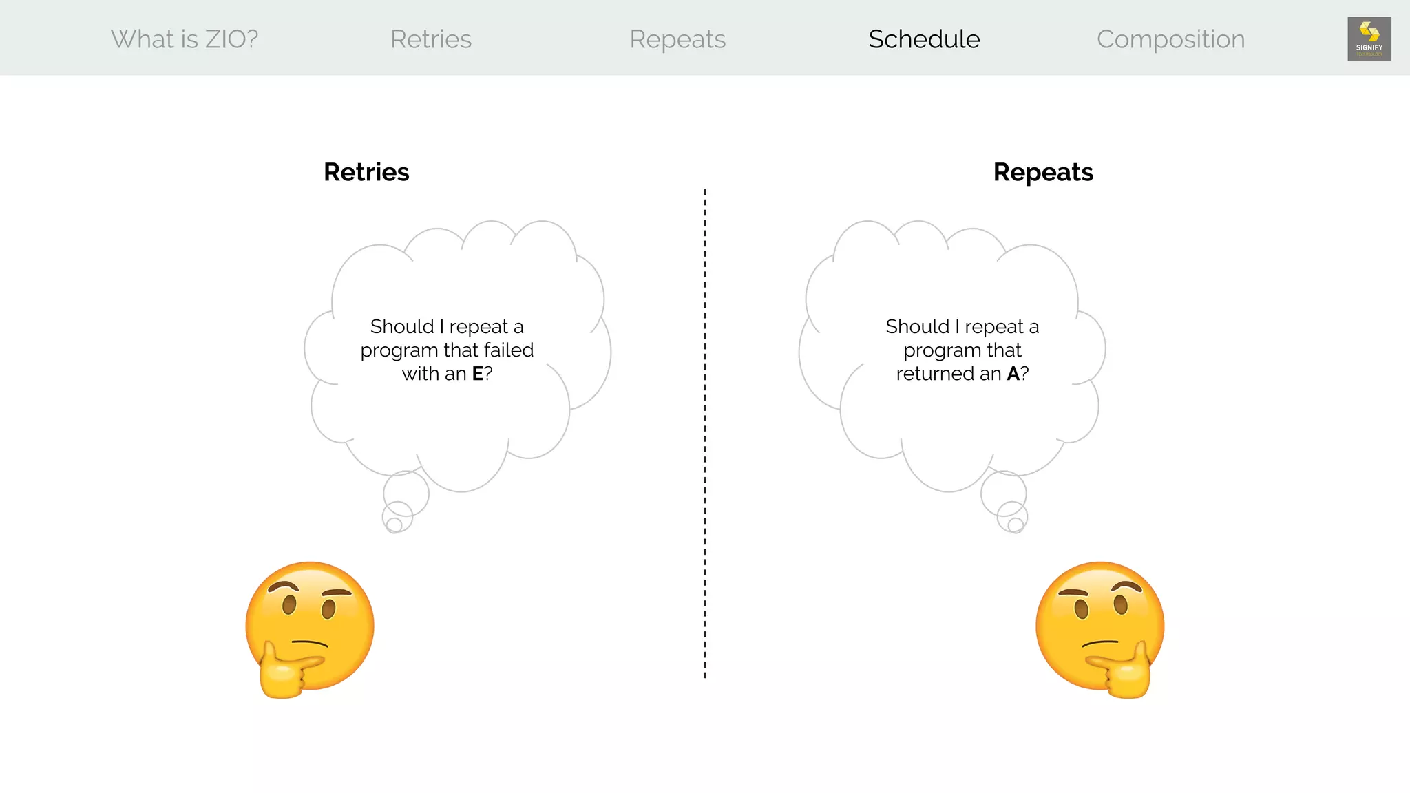 What is ZIO? Retries Repeats Schedule Composition
Should I repeat a
program that failed
with an E?
Should I repeat a
program that
returned an A?
Retries Repeats
 