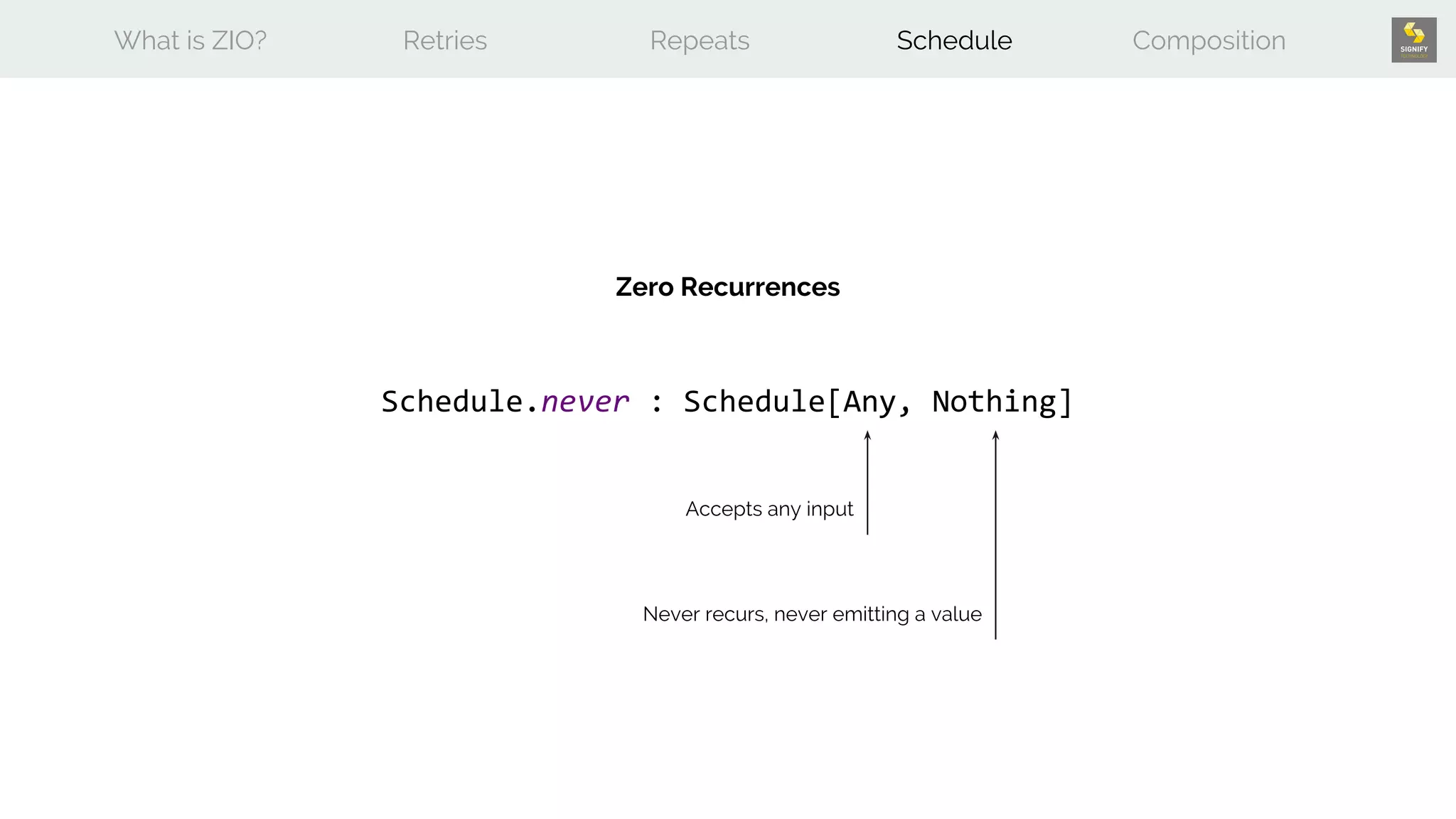 What is ZIO? Retries Repeats Schedule Composition
Schedule.never : Schedule[Any, Nothing]
Zero Recurrences
Accepts any input
Never recurs, never emitting a value
 