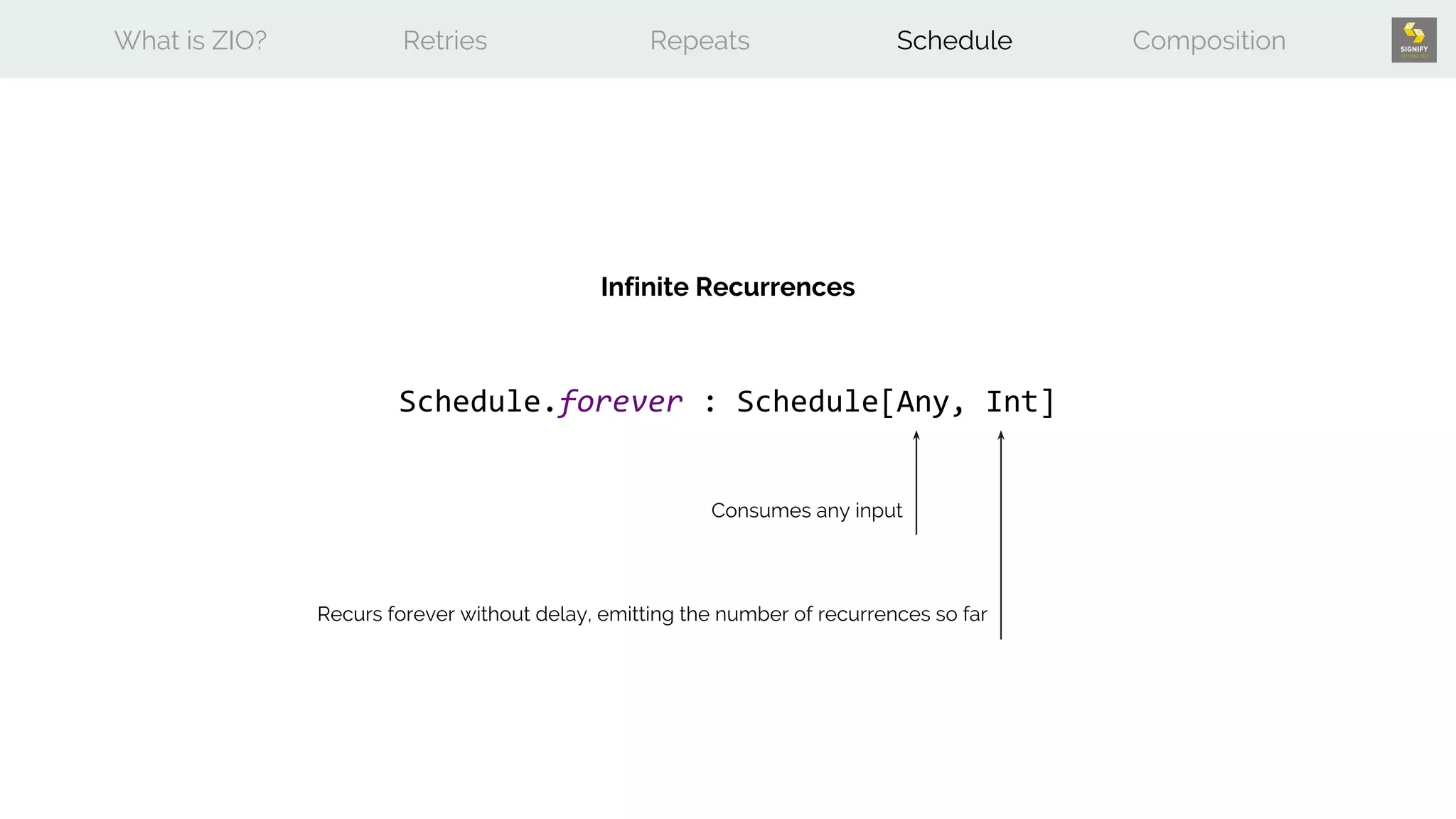 What is ZIO? Retries Repeats Schedule Composition
Schedule.forever : Schedule[Any, Int]
Infinite Recurrences
Consumes any input
Recurs forever without delay, emitting the number of recurrences so far
 