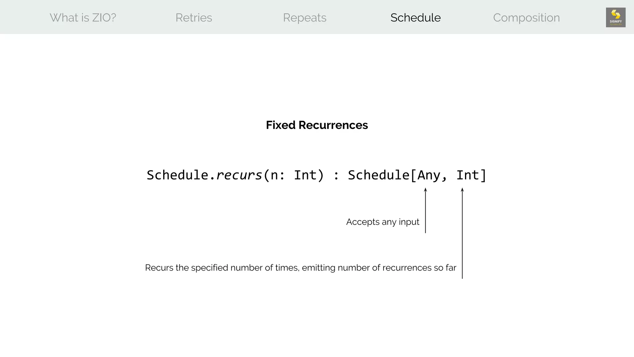 What is ZIO? Retries Repeats Schedule Composition
Schedule.recurs(n: Int) : Schedule[Any, Int]
Fixed Recurrences
Accepts any input
Recurs the specified number of times, emitting number of recurrences so far
 