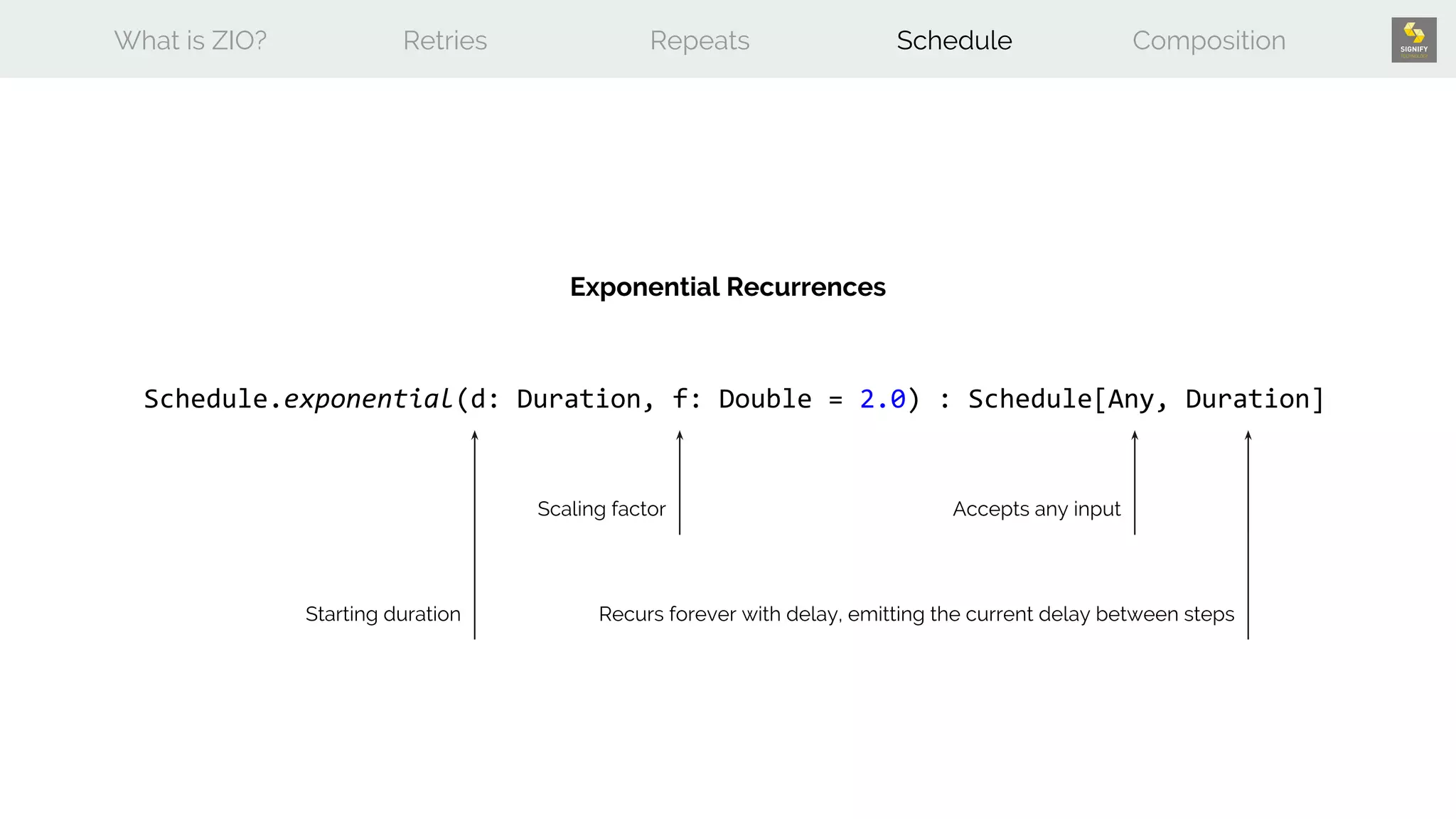 What is ZIO? Retries Repeats Schedule Composition
Schedule.exponential(d: Duration, f: Double = 2.0) : Schedule[Any, Duration]
Exponential Recurrences
Accepts any input
Recurs forever with delay, emitting the current delay between steps
Scaling factor
Starting duration
 