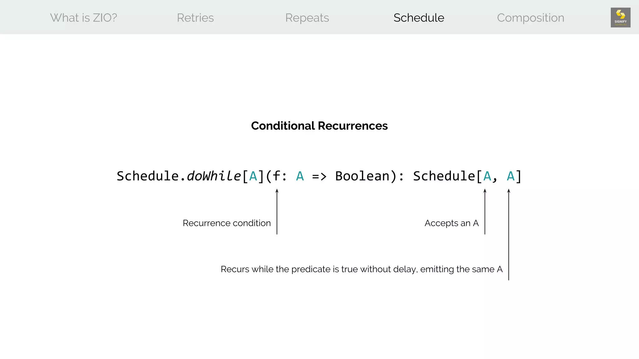 What is ZIO? Retries Repeats Schedule Composition
Schedule.doWhile[A](f: A => Boolean): Schedule[A, A]
Conditional Recurrences
Accepts an A
Recurs while the predicate is true without delay, emitting the same A
Recurrence condition
 