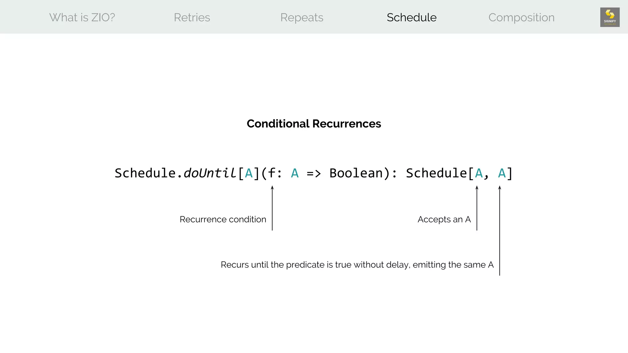 What is ZIO? Retries Repeats Schedule Composition
Schedule.doUntil[A](f: A => Boolean): Schedule[A, A]
Conditional Recurrences
Accepts an A
Recurs until the predicate is true without delay, emitting the same A
Recurrence condition
 