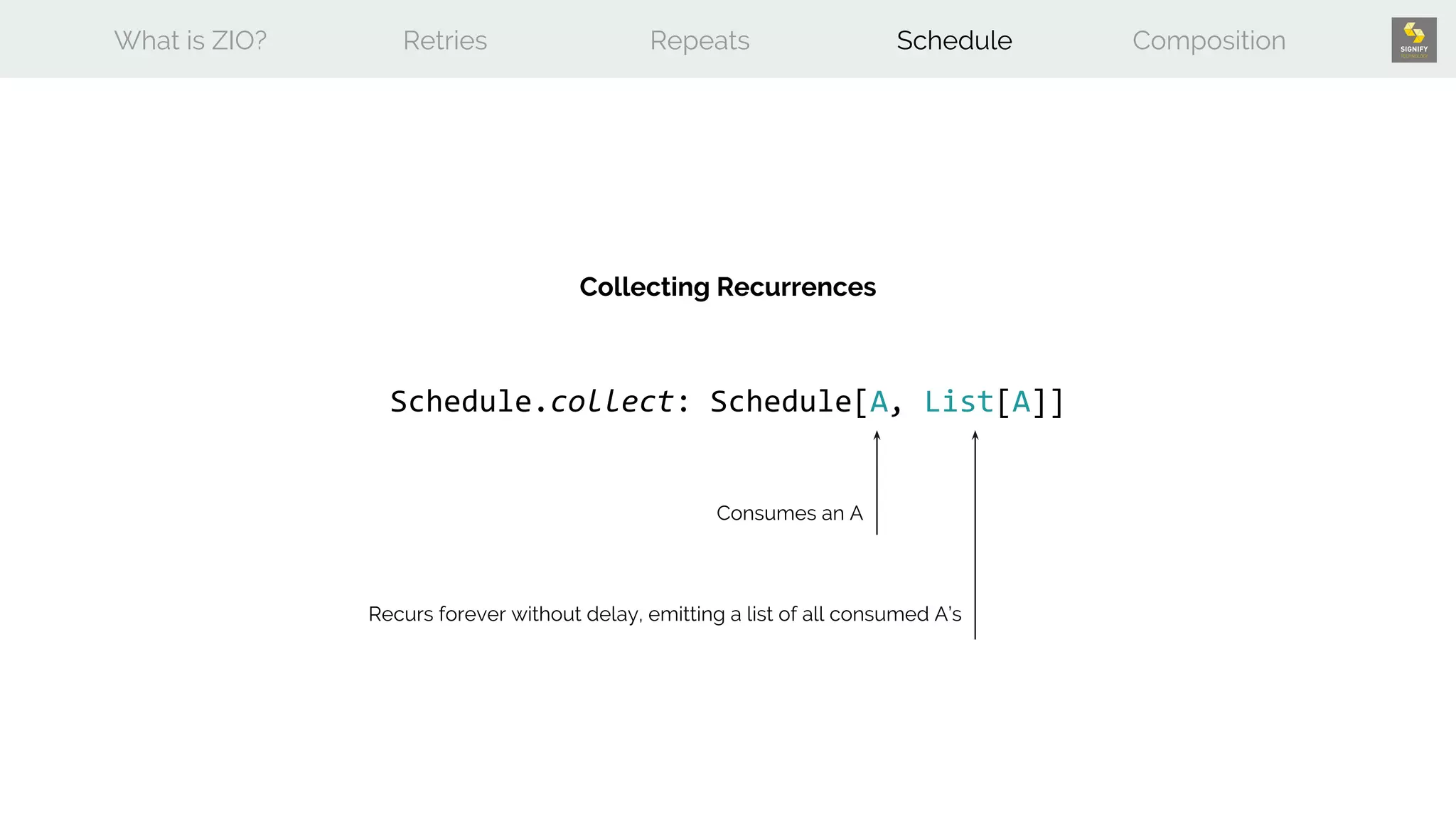 What is ZIO? Retries Repeats Schedule Composition
Schedule.collect: Schedule[A, List[A]]
Collecting Recurrences
Recurs forever without delay, emitting a list of all consumed A’s
Consumes an A
 